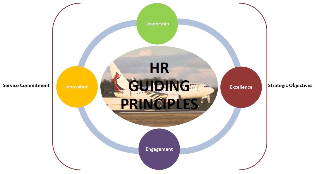 HR Guide Prin.jpg